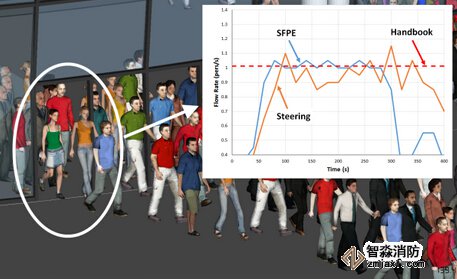 内蒙古消防安全评估内蒙古人员疏散能力模拟分析软件Pathfinder4